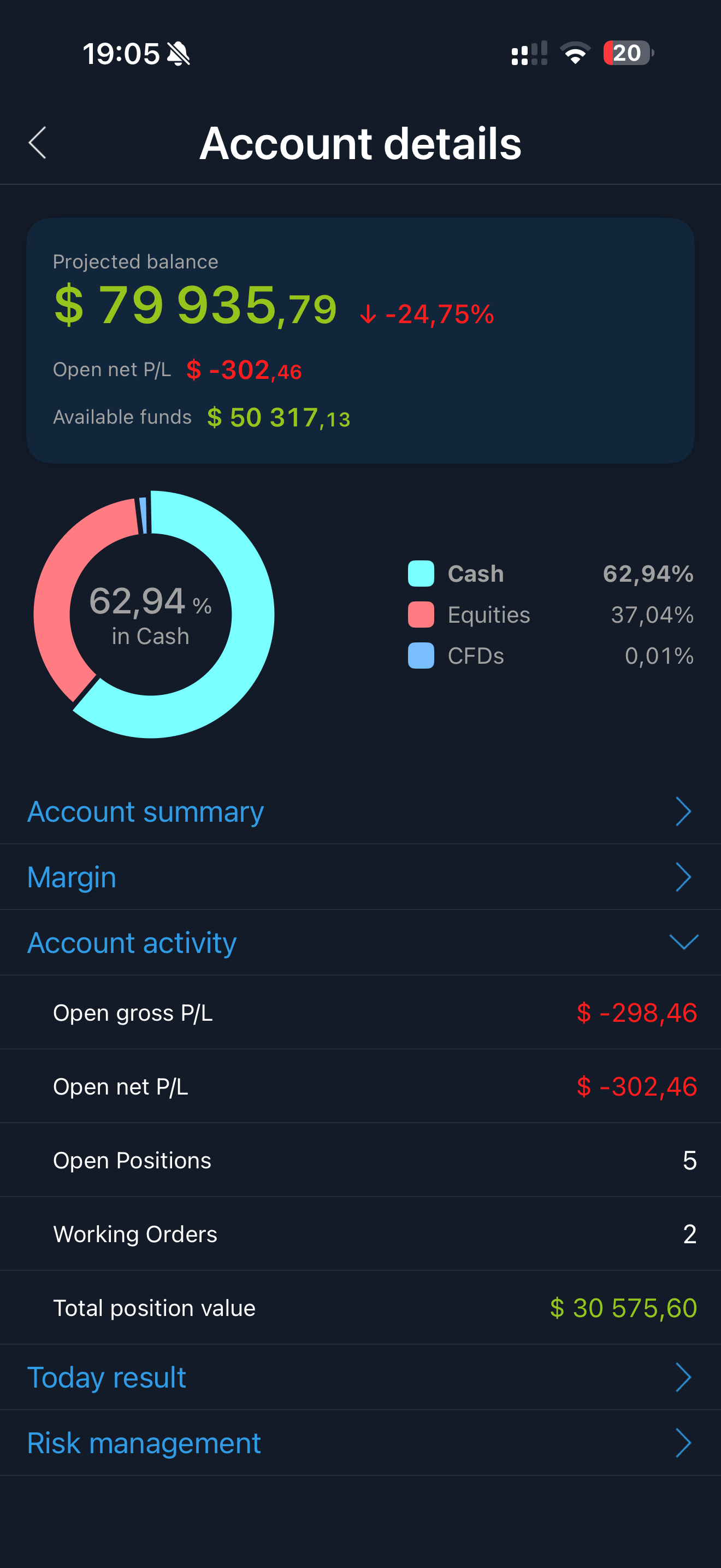 Active trading — Account